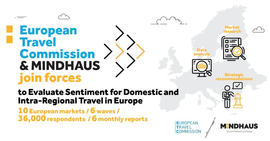 ETC i MINDHAUS istražuju: Promene i trendovi u evropskoj industriji putovanja